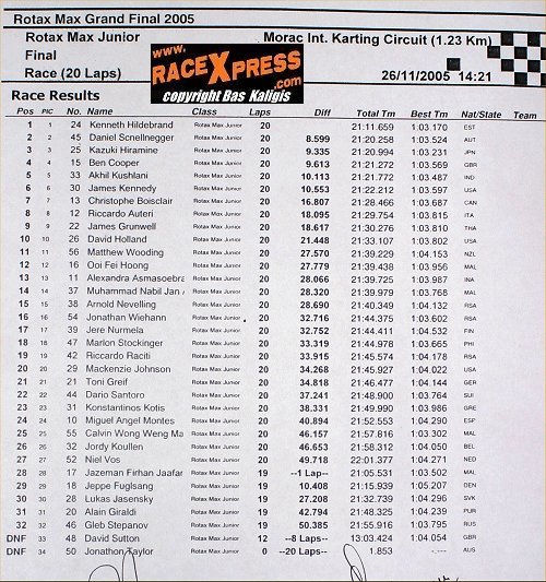 FINAL JUNIOR 